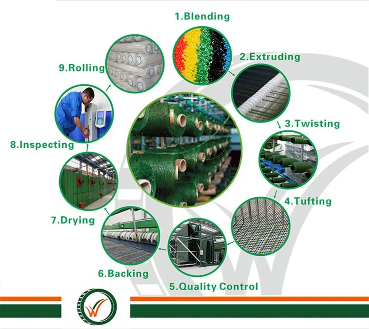 Wholesale Price Green Decoration Landscaping Lawn Cesped Artificial Pasto Sintetico Carpet Grass Turf for