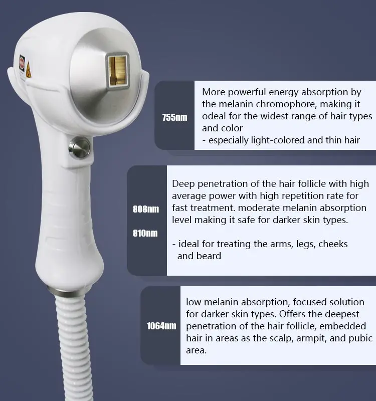 Цена по прейскуранту завода-изготовителя 755nm 808nm 1064nm tripo волны Диодная лазерная машина удаления волос косметологическое лазерное оборудование для салона красоты