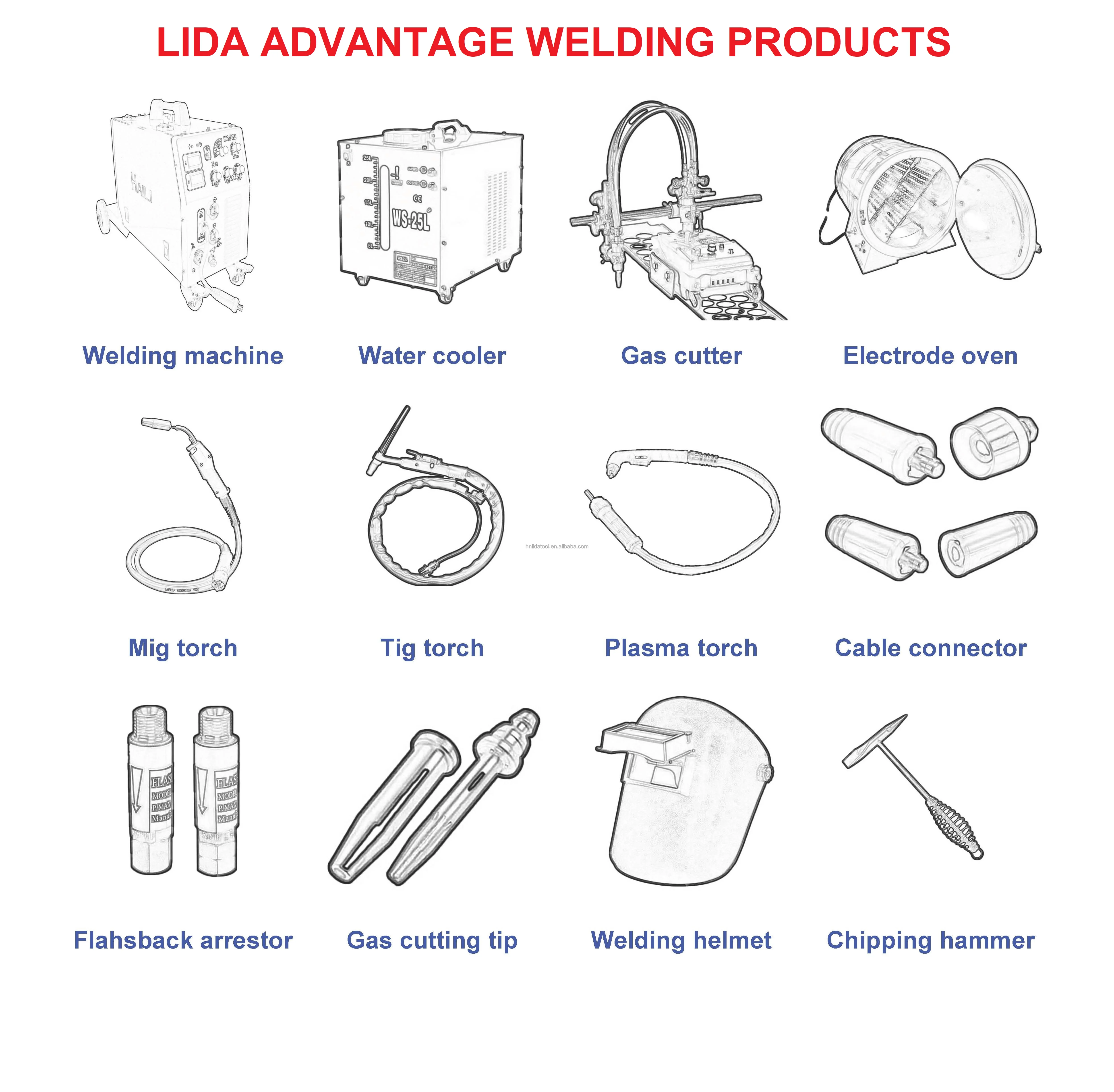 2024 new design 250A Mig Welding Gun fits M25 M-25  200, 210, 212, 250, 250X, 251, 252, and Vintage for American market