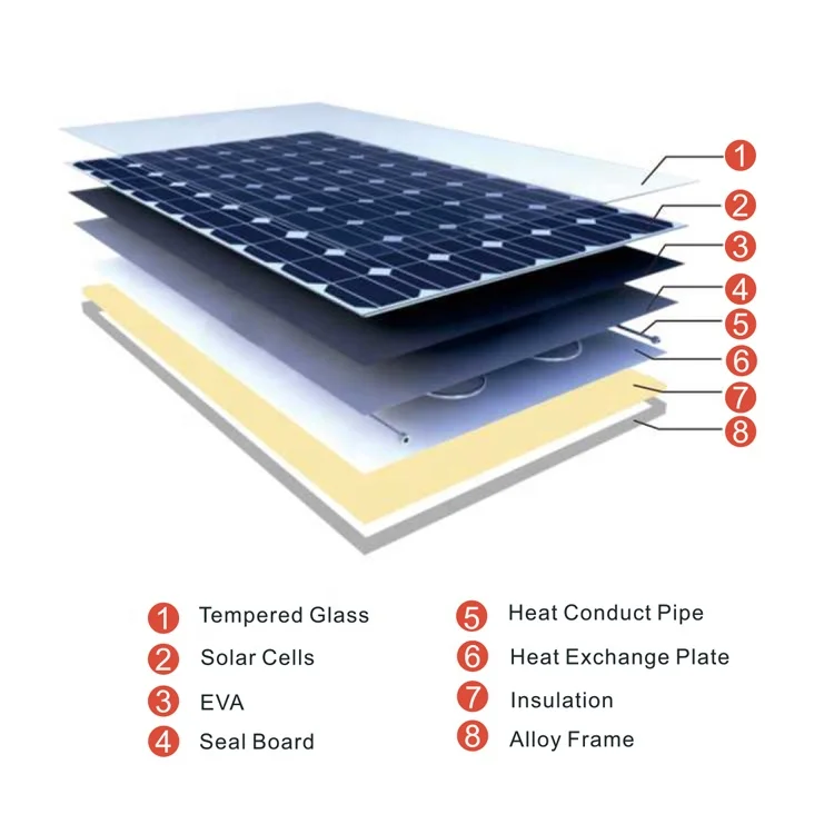 longi Solar1500w pvt hybrid solar thermal hybrid solar panel