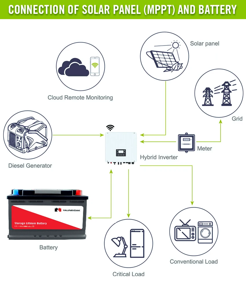 Varta E39 072-20 12.8v 42ah 1500CCA Cranking Amp Lifepo4 Deep Cycle Starter Battery Lithium Battery Battery for Toys Great Power