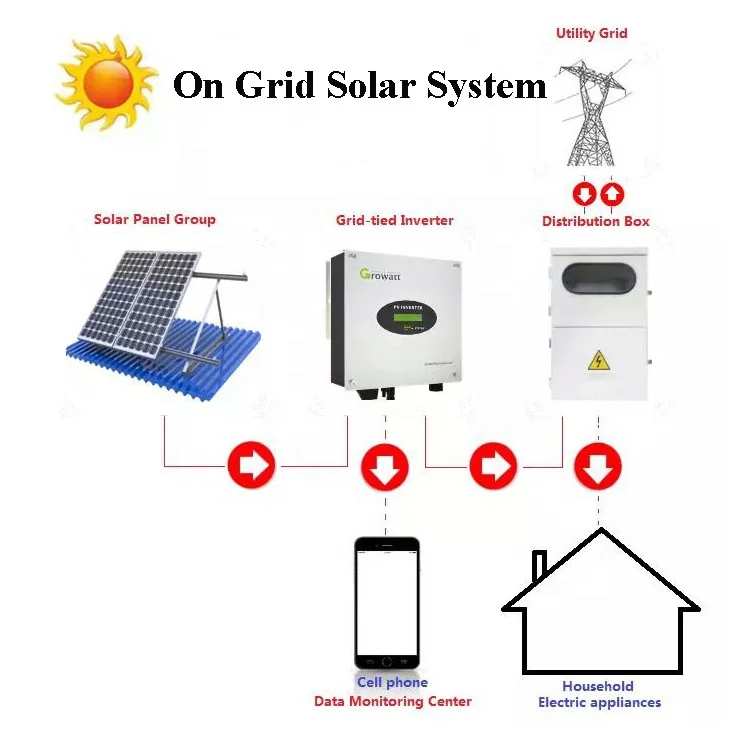 Комплексные солнечные панели Home on grid tie pack энергоэнергетические системы 2 кВт 3 5 ква 10 20 12 30 50 10000
