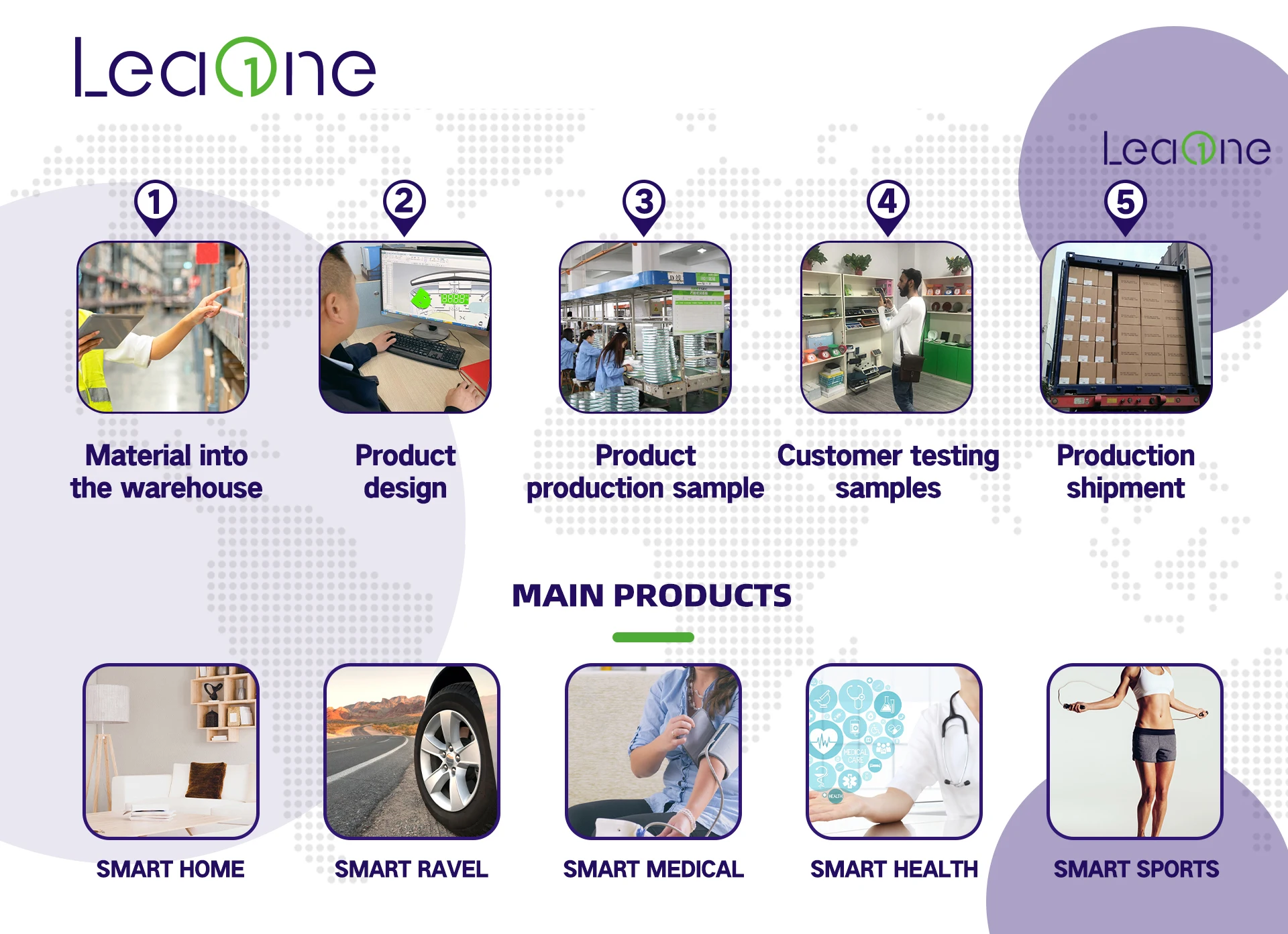 Leaone Wholesale High Accuracy Household Scale Food Weighing Digital Smart Scale Wireless Syncing Electronic Kitchen Scale