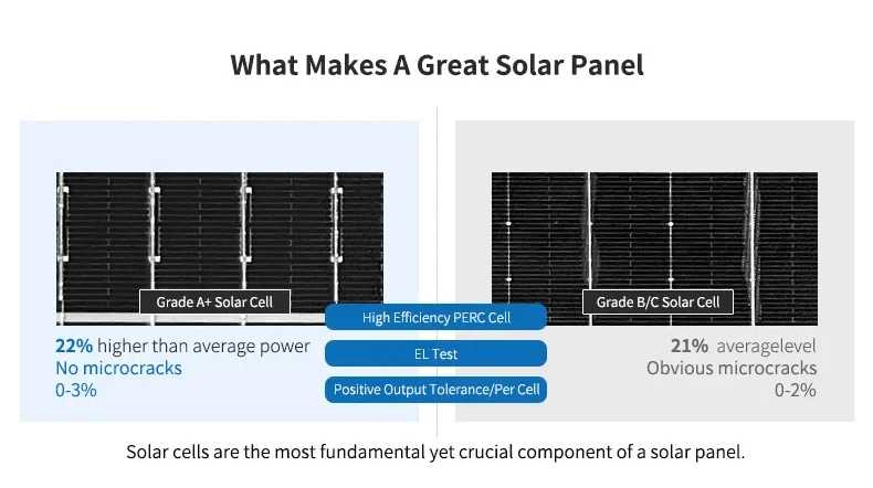 Интеллектуальная 80 Вт Новая Энергия наружная продукция 4 г и опорный комплект солнечной энергии камера POE маршрутизатор cctv солнечная батарея