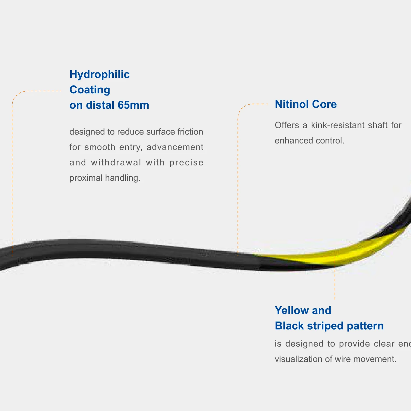 SEPLOU Urology Zebra Nitinol Core Guidewire With Hydrophilic Tip Zebra Sensor Guidewire