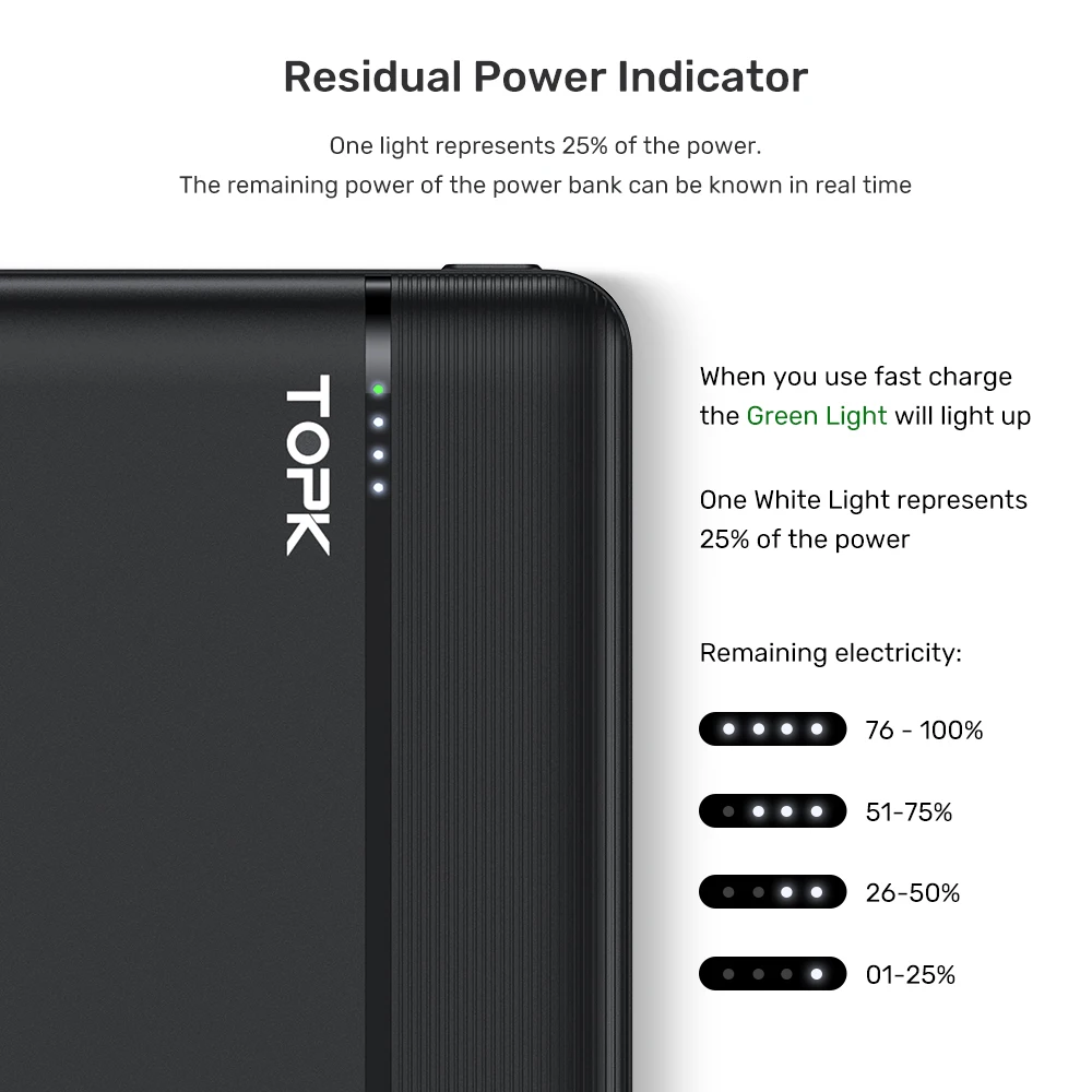  TOPK 18Вт QC3.0 PD 10000 мАч Внешний аккумулятор i1015P Быстрая зарядка USB Type C портативное мобильное зарядное