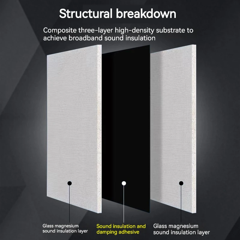 Enhanced Soundproofing Solutions Damping Material Panels for Offices Cinemas Bars and Indoor Space