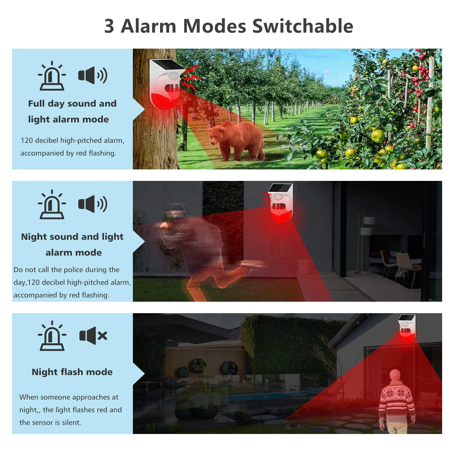 Premium Wireless Solar Alarm Siren With Remote Sound Strobe Light Motion Detector Solar Motion Sensor