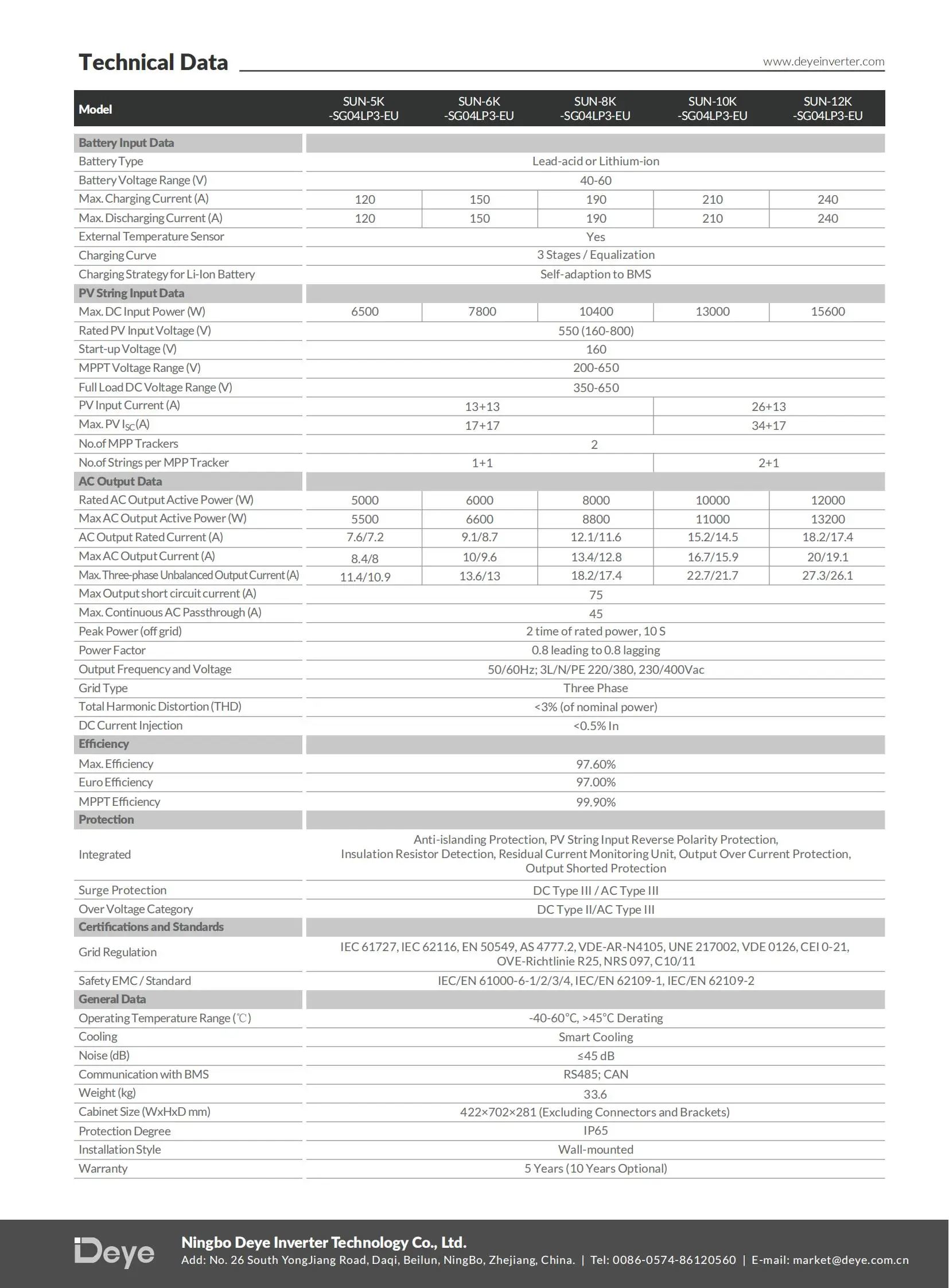 SUN-12K-SG04LP3-EU Solar Inverter Charger DC to AC Power Inverters High Quality Inverter