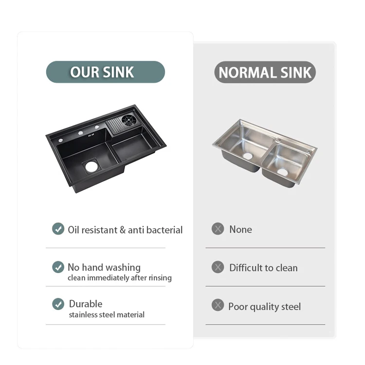 Stepped Nano Coating Stainless Steel Smart Kitchen Sink with Drain High Pressure Glass Washer for Sinks