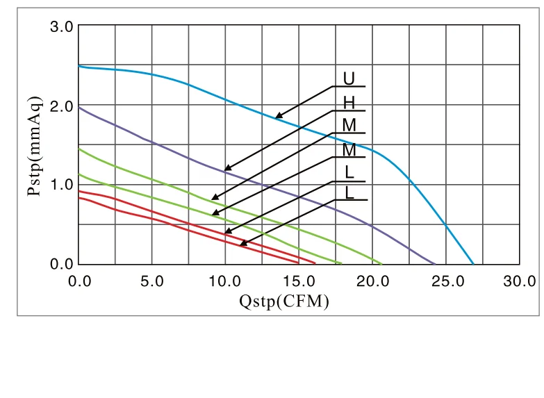 Dual Ball Bearing 8CM silent 8015 80mm Computer Cooling Fan