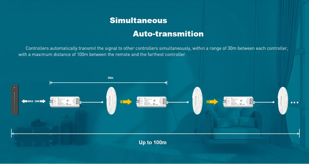 R13 LED Remote Controller
