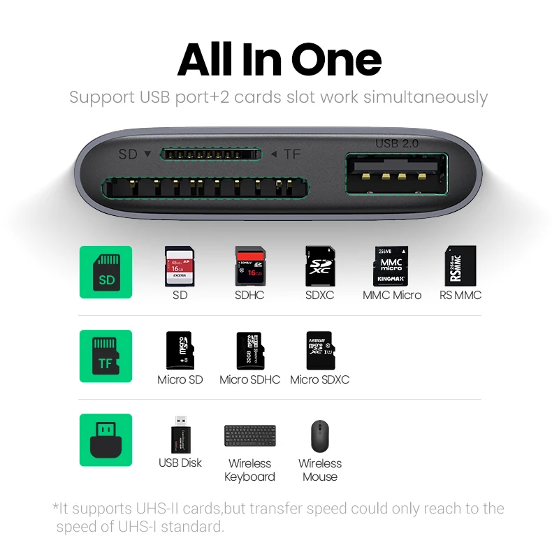  UGREEN USB Type C к SD Micro кардридер для iPad ноутбука HTPC адаптер карты