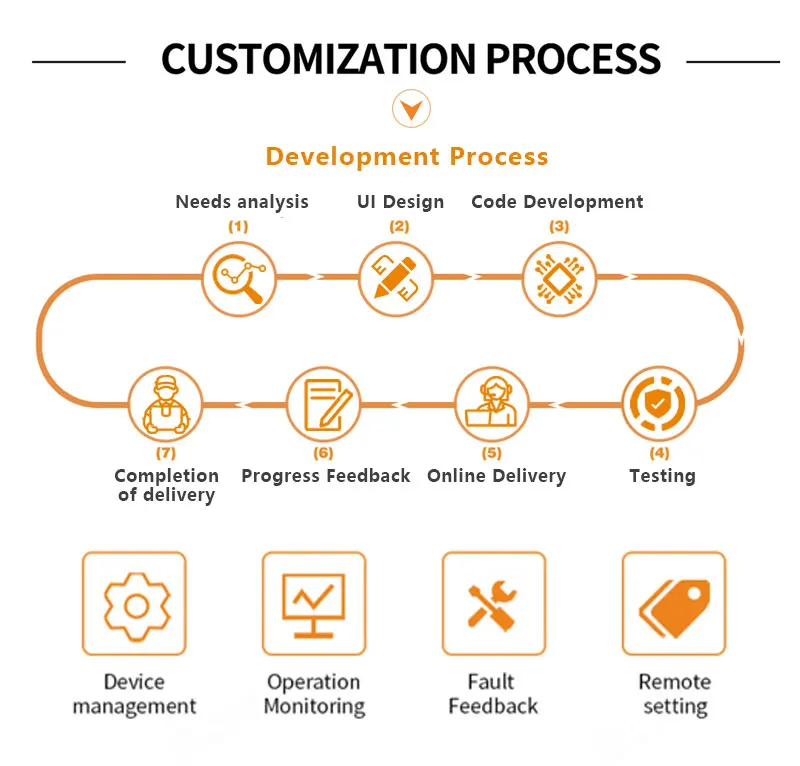 Software Solution For iOS And Android Platforms