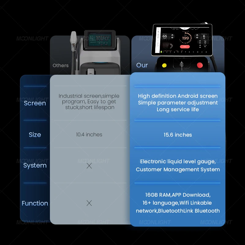 MNLT 2024 Newest Full Hd Skin And Scalp Analyzer Machine Ai Texhnology Hair Detector Analysis Equipment Laser Removal