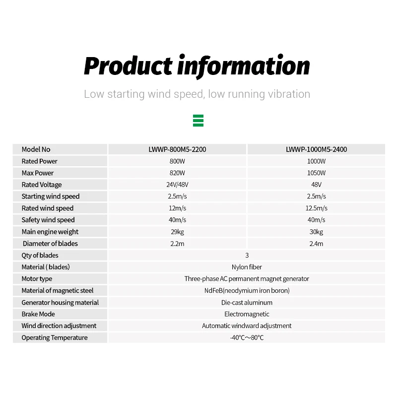 Wind power products horizontal axis home use 1kw wind turbine generator 48v