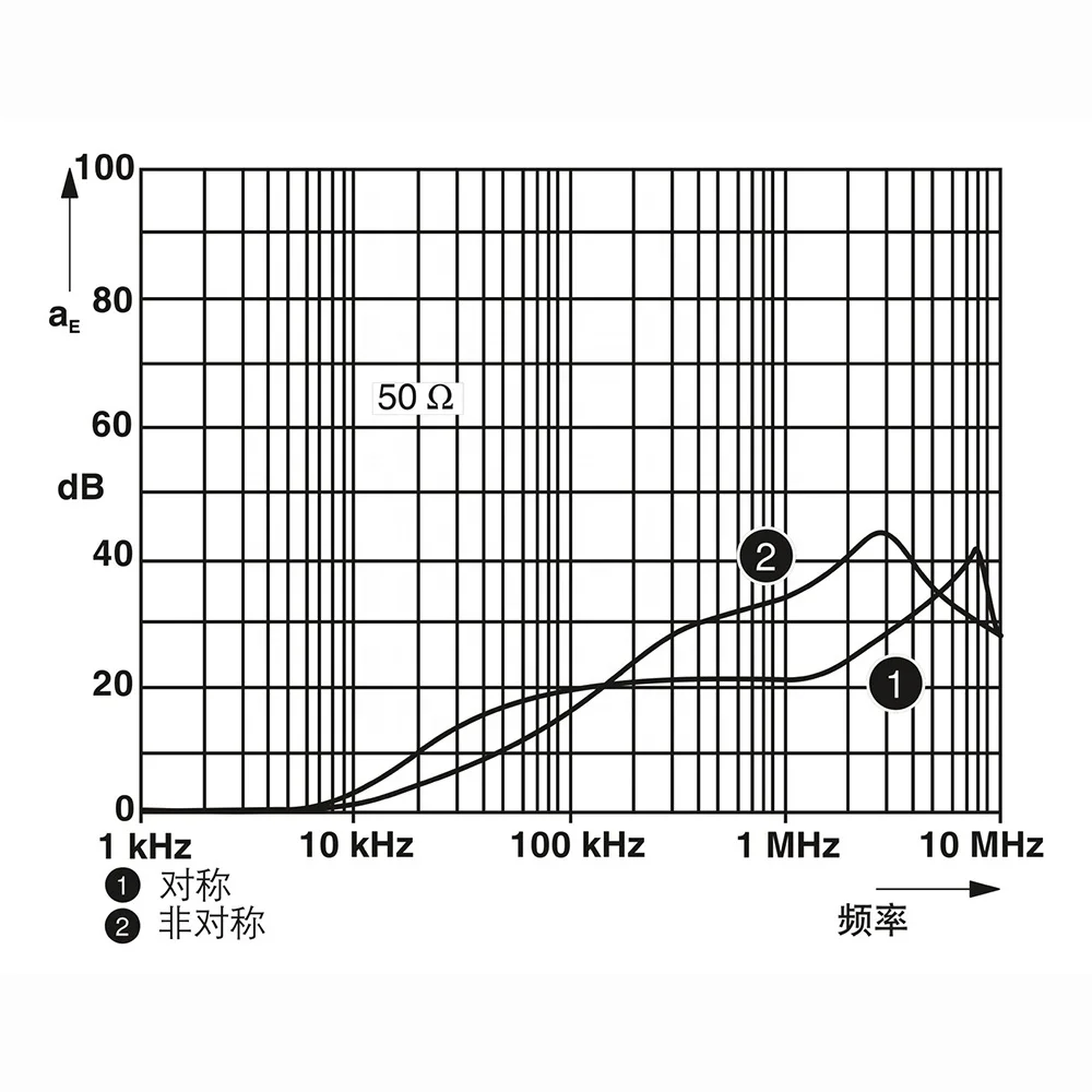 Устройство защиты от перенапряжения с фильтром Phoenix EMC, 2859987 SFP 1-20/230AC, модуль DIN-рейки отлично работает, быстрая доставка, высокое качество