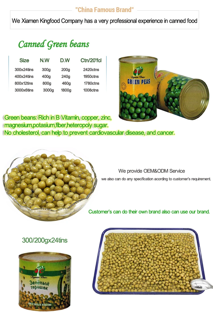 Canned Green Peas in Brine