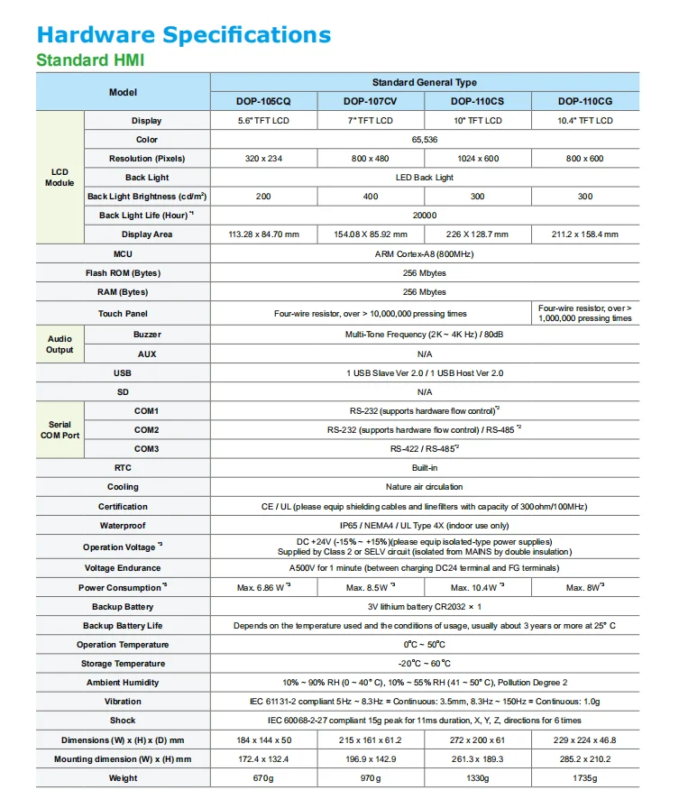 innovate DOP-110CG   Taiwan 10.4 Inch HMI Touch Screen