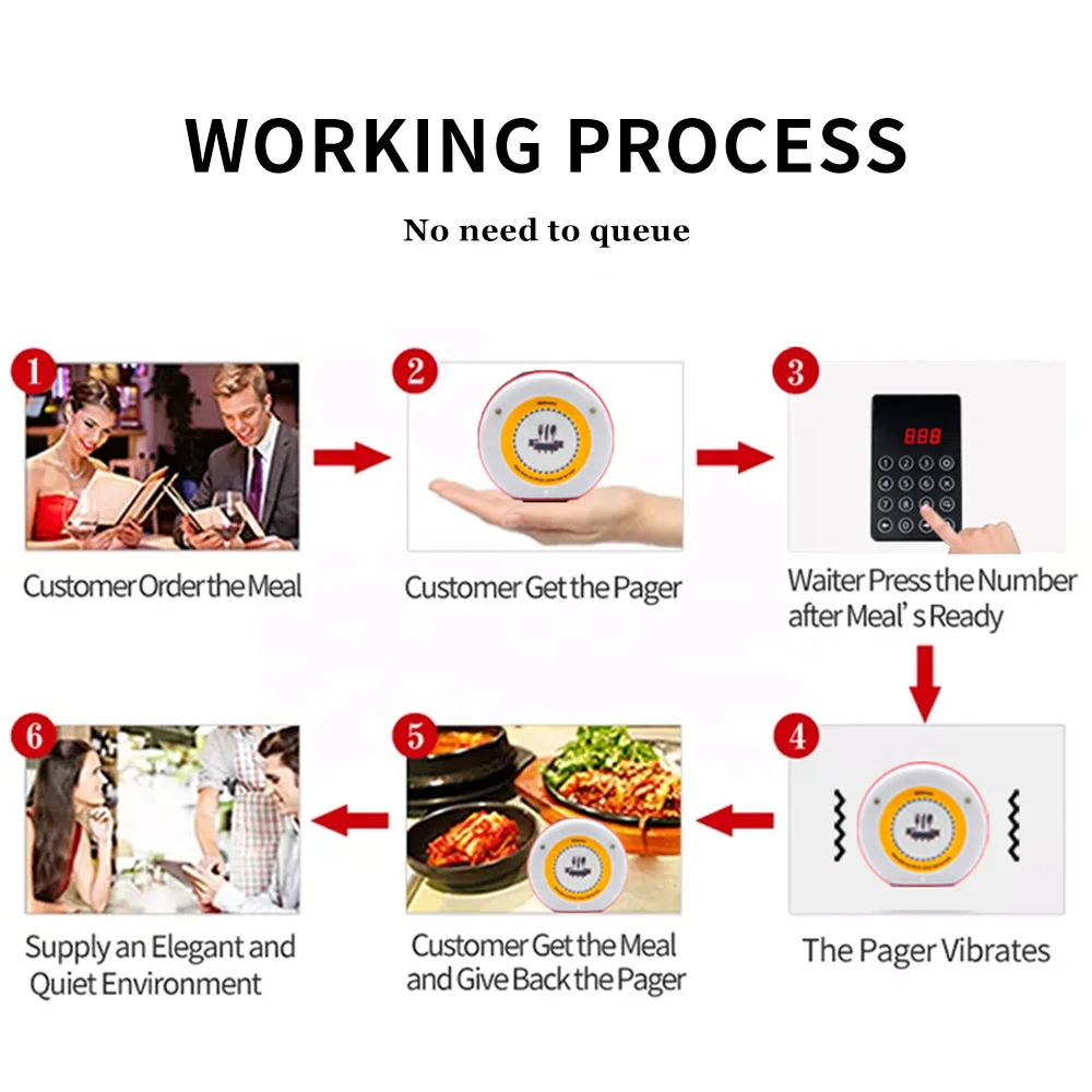 Restaurant Guest Paging System Long Range Coaster Pager Restaurant Guest Paging Buzzer
