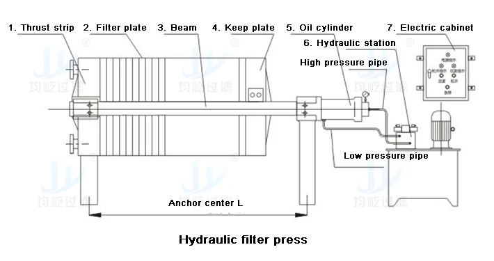 Small new type chamber pigment filter press Automatic pressing filter press equipment