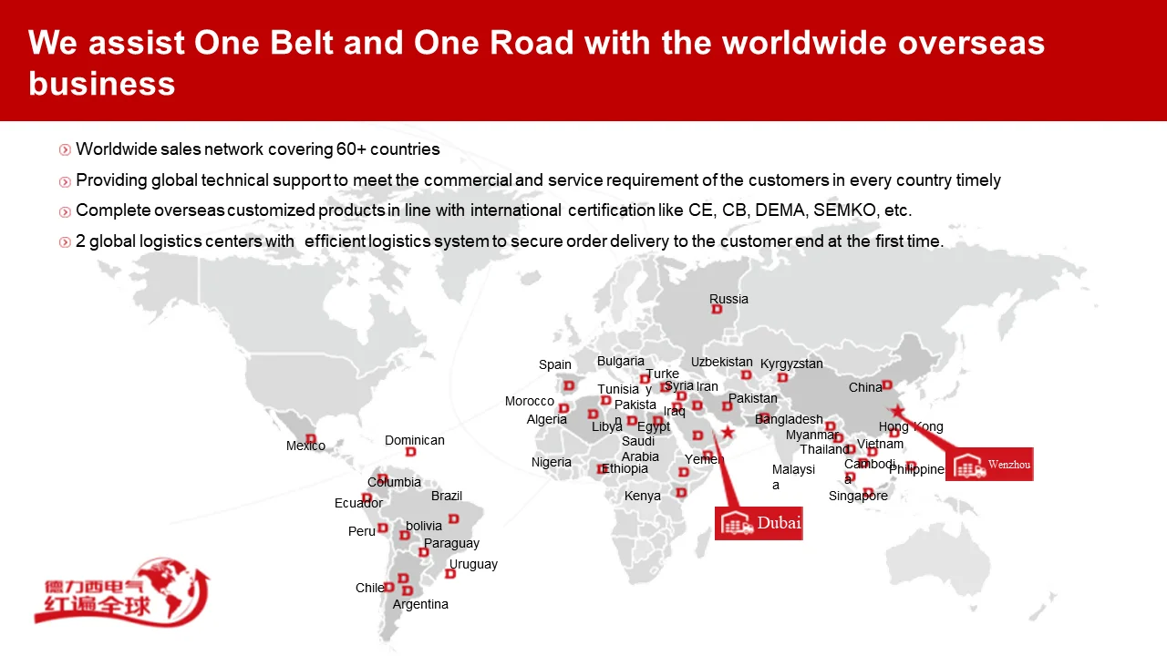 
ISO9001 CCC Delixi Electric Brand 380V LXK3 AC DC magnetic limit switch 