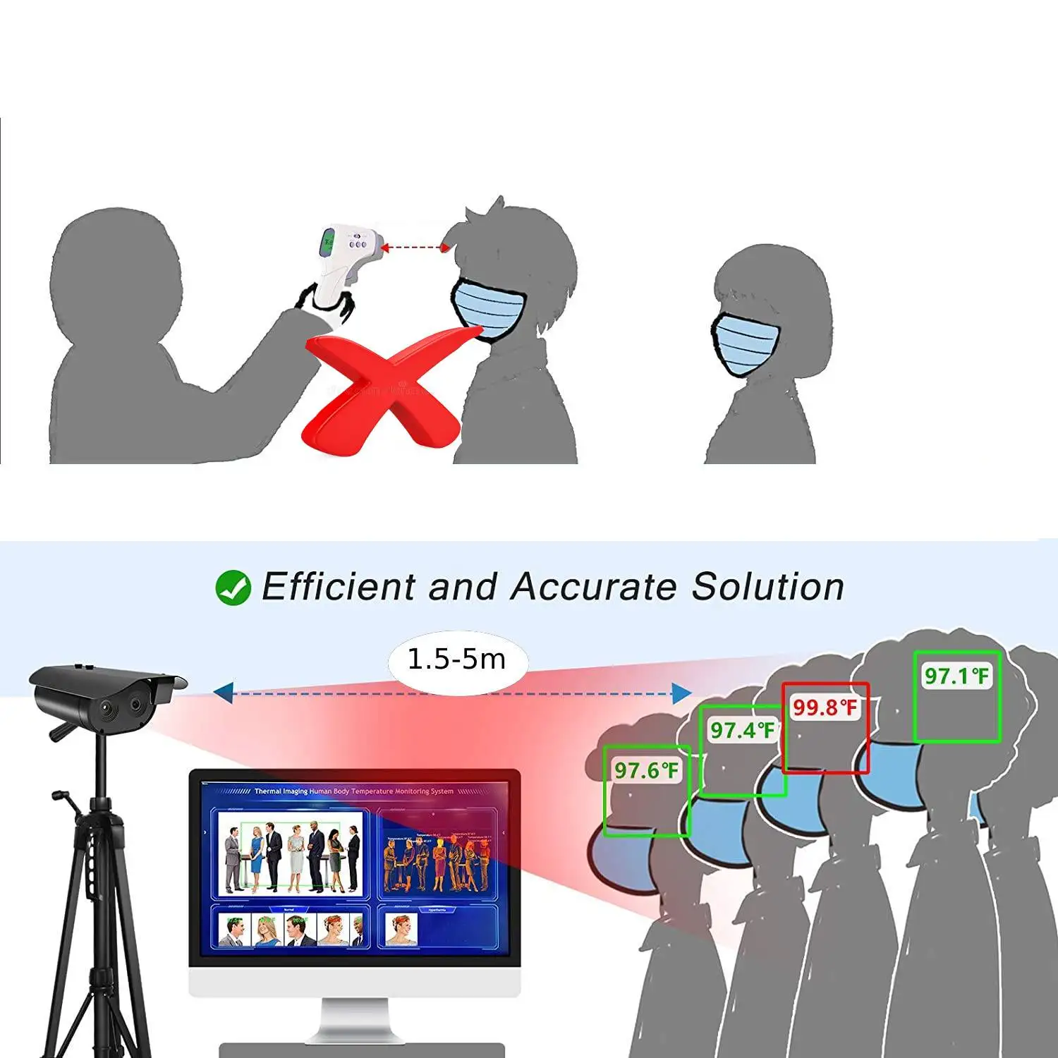 Tripod thermal imaging camera Non-Contact Face Recognition Multi-person Temperature Scan High Speed Dual Vision Fever Screening