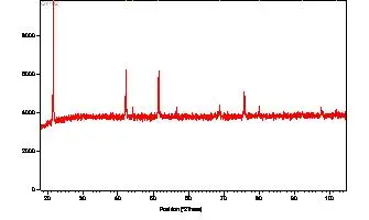LMO BM6B Lithium Battery Raw Materials Lithium Manganese Oxide