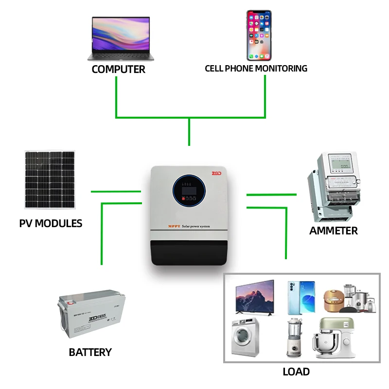 Hot selling 300W 500W Off grid solar inverter generator 12v pure sine wave solar inverter for home