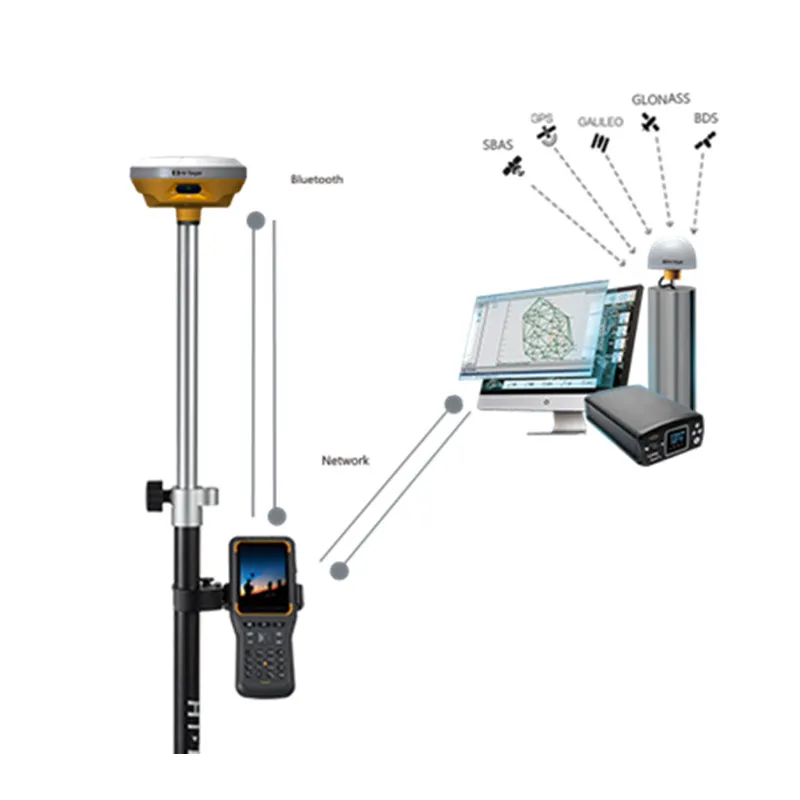 Surveying Rtk Gps Survey Equipment Hi Target Rtk Gps Price