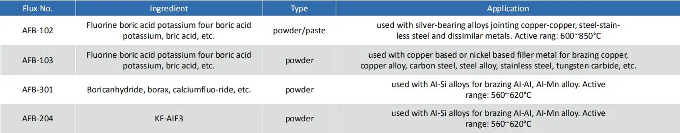 For brazing & soldering application Brazing Flux
