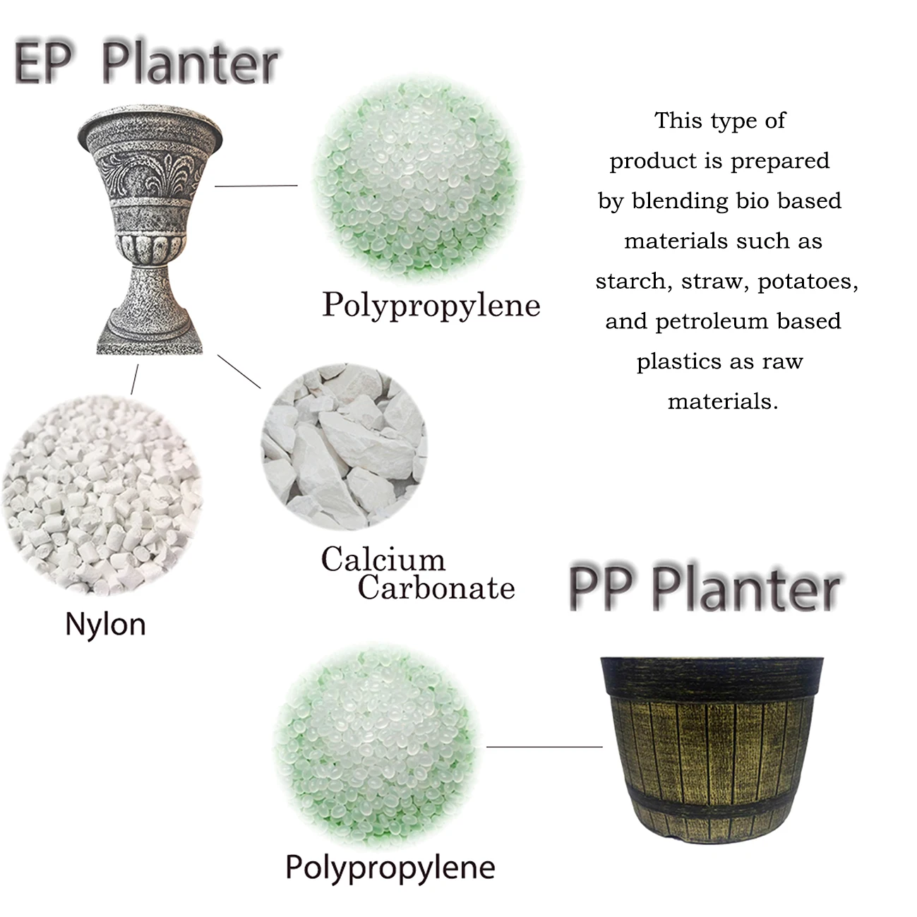 Enjoy Multipurpose Gardening With New Plastic Planters And Flower Pots For Indoor And Outdoor Planting