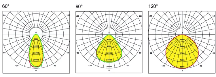 S3 HIGH BAY LIGHT (3)