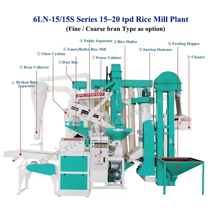 6LN-20/15SA modern automatic diesel engine commercial complete set combined stone removal sorting rice milling machine plant