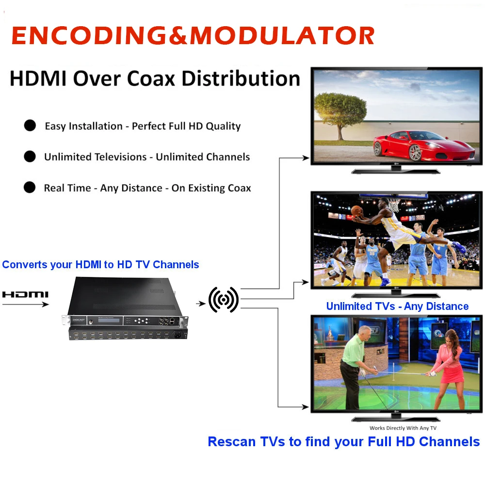 ISDBT Headend HD AV to RF Converter HDM I to 16 ISDB-T Encoder Modulator  HD to RF Modulator CATV