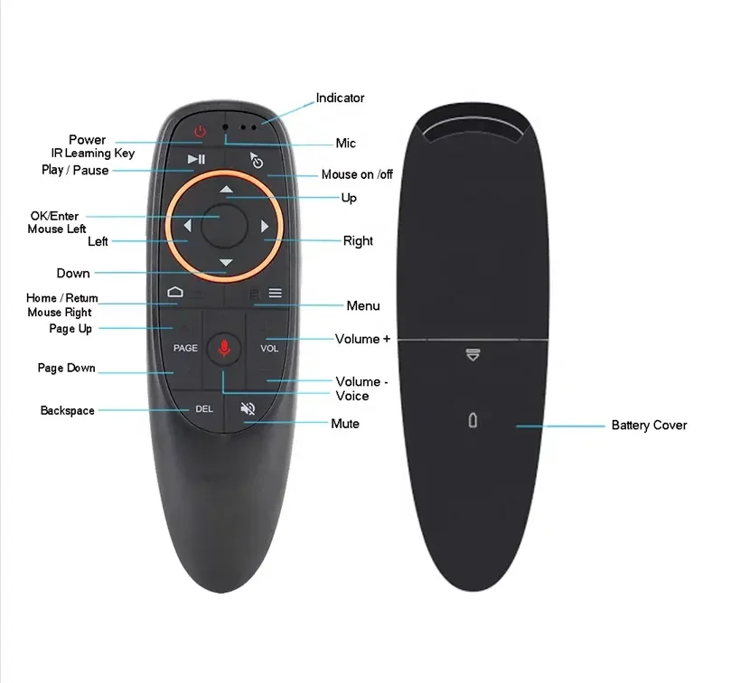 Newest G10s Pro 2.4G Wireless Remote Control IR Voice Control Air Mouse For Smart TV Android TV