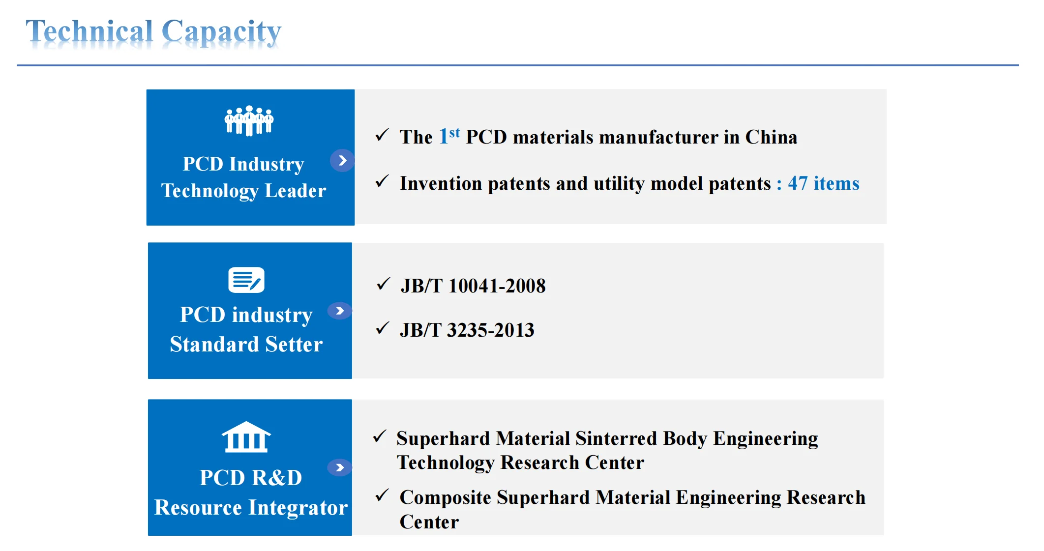 New Asia Synthetic Diamond PCD CBN for Precision Machining of Wood Stone and Metal