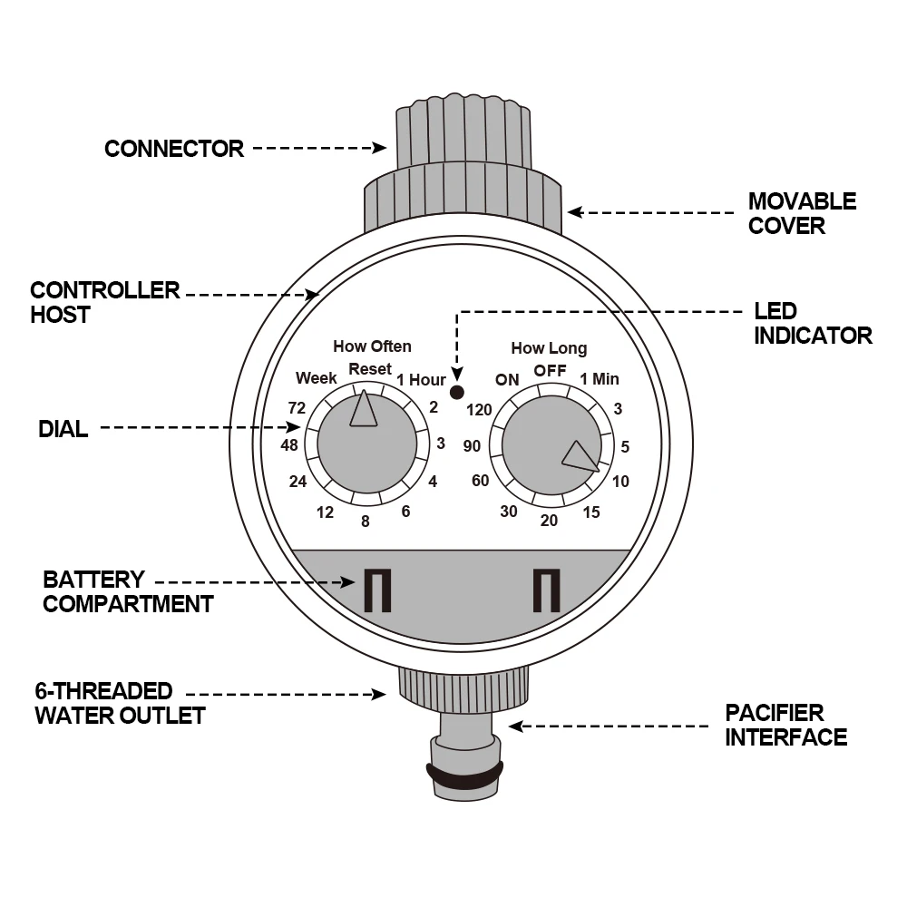 Easy to install and set the watering timer to overcome the water hammer effect this hot water timer is sold in the garden