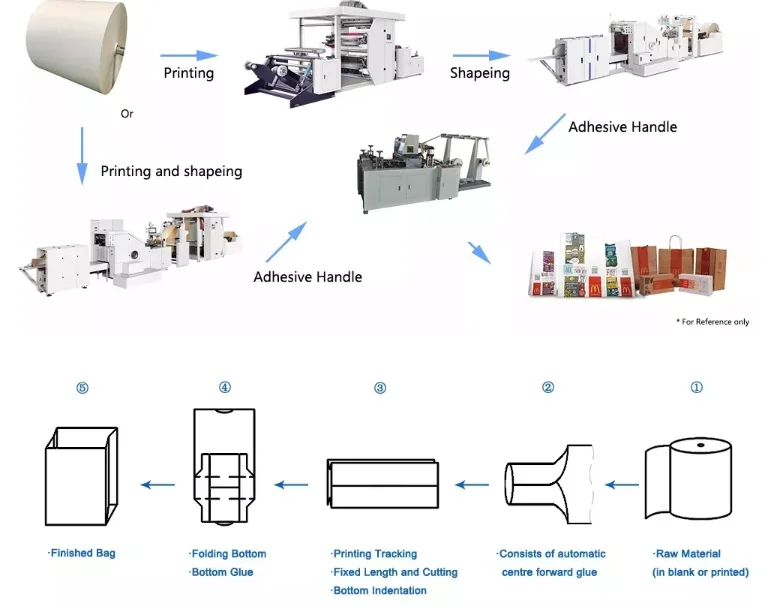 paper bag making machine price