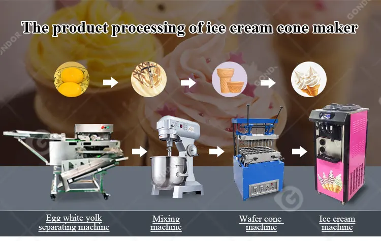 Ice-cream-cone-maker_09