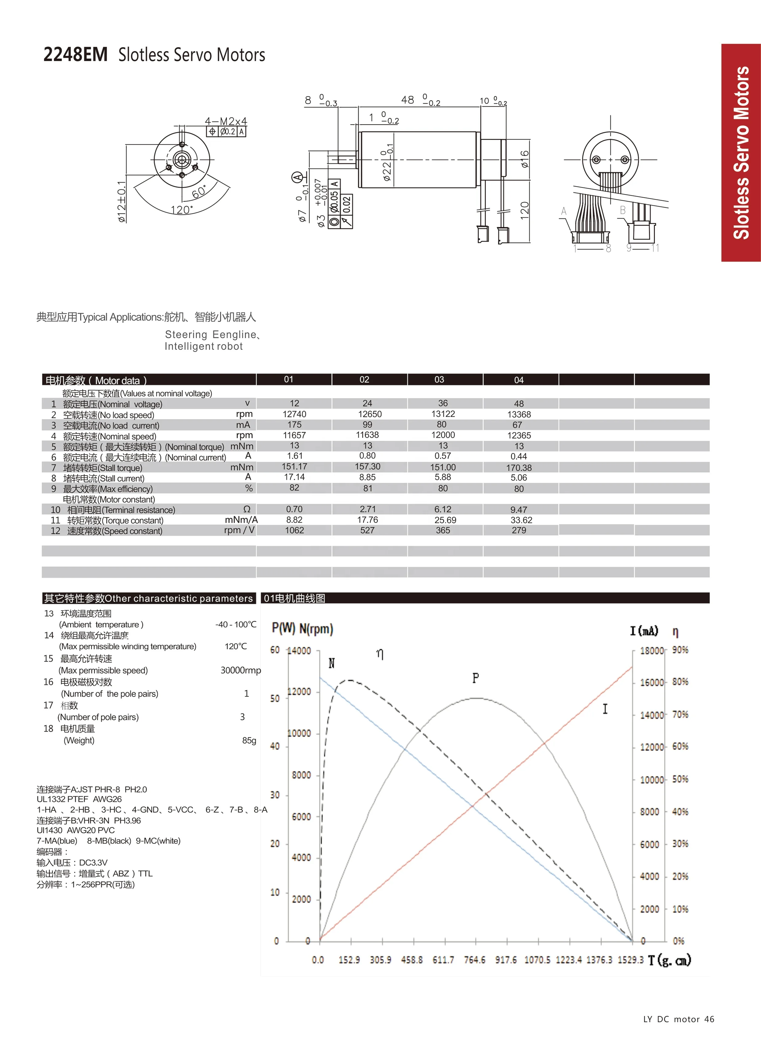 22mm Long lifespan servo 12v 24v electric tool motor Replace Maxon Faulhaber electric motor with planetary gear for robots AGV
