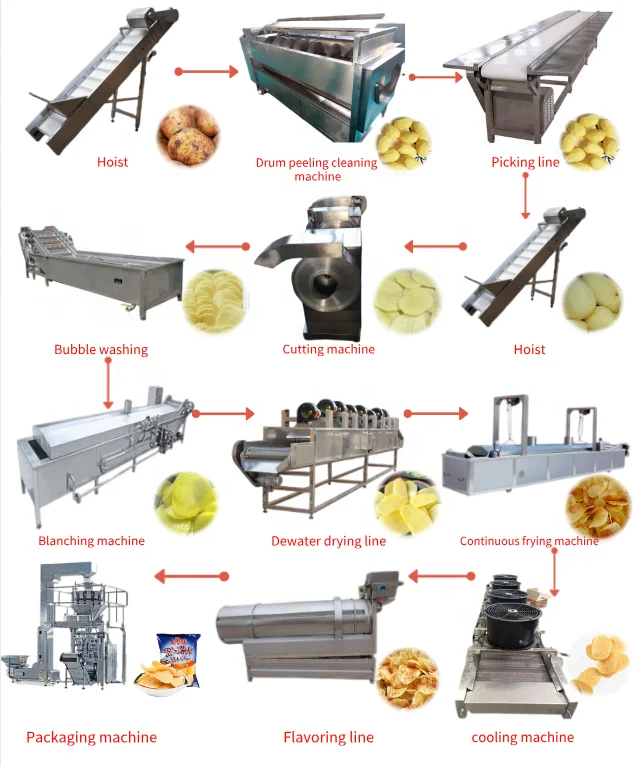 Automatic potato Fried food assembly line/Chinese supplier potato chips processing line