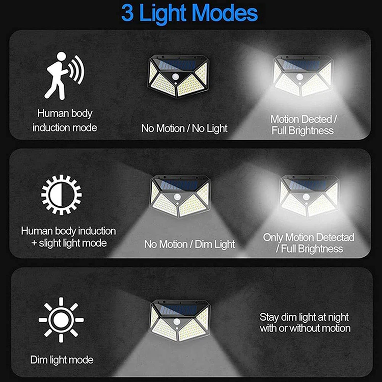 3 Modes 270 Degree Lighting Angle Motion Sensor IP65 Waterproof 100 LED Outdoor Solar Light