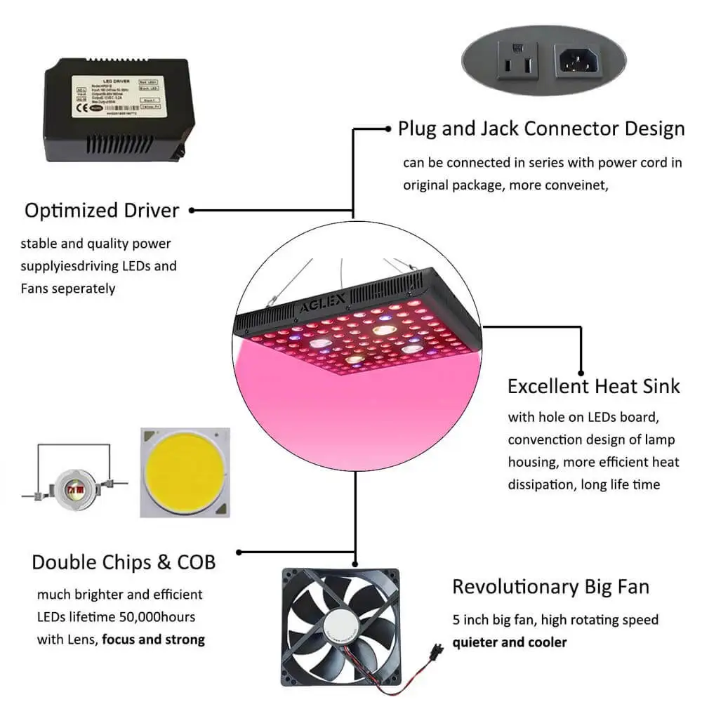 Commercial High Efficiency AGLEX COB 2000W LED Grow Lights Full Spectrum UV IR Fixture LED Grow Light Cob Leds 60