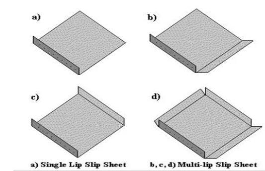 Dreammao Hdpe захват пластиковый нажимной поддон скольжения производство черный лист