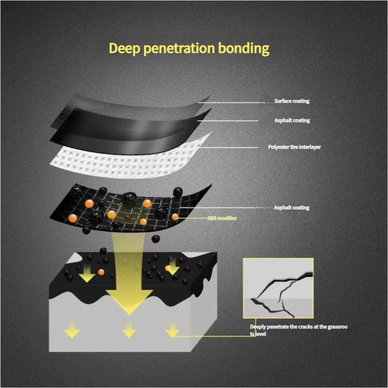 Water Proofing Membranes Membranes For Concrete Roof SBS Fire Baked Modified Asphalt Waterproof Coiled Material