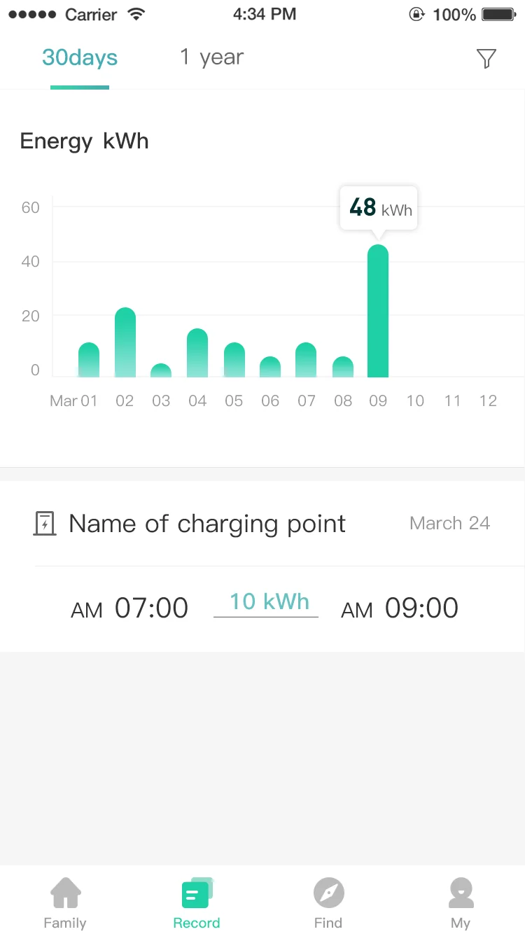 Интеллектуальная зарядная станция для электромобилей iocharger IEC 62196 OCPP1.6 Type-2 WALLBOX 7 кВт