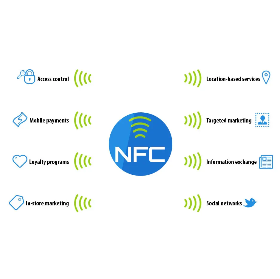 CMRFID Customized Size Logo Printing social media 13.56MHz NFC Chip tags 213 215 216 Dry Wet Inlay RFID NFC Tag Label Sticker