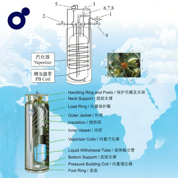 
195L 195L 210L 230L 360L Cryogenic Liquid Nitrogen Gas Dewar Cylinder Tank Vessel 