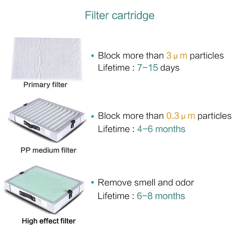 RUIWAN RD1101 clean equipment industrial fume extractor machine
